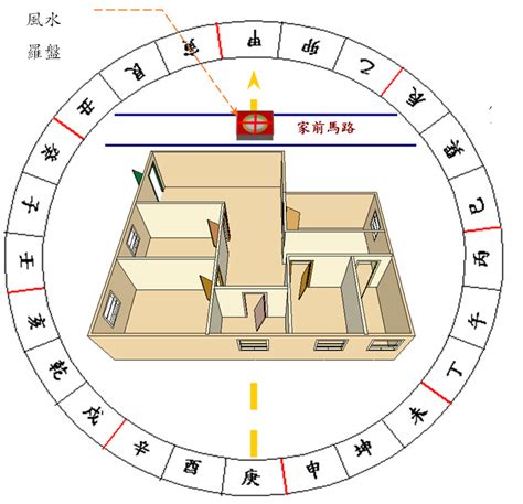 生辰八字房屋座向|【八字房屋座向】八字房屋座向必看！掌握生辰五行打造財運氣勢。